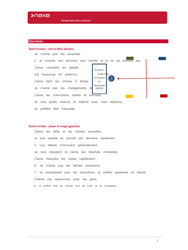 Comprendre la dynamique des couleurs | PDF | Introversion et ...