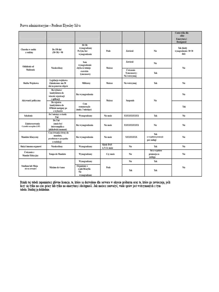 tabela-licencji-i-urlop-w-ustawa-8112-pdf