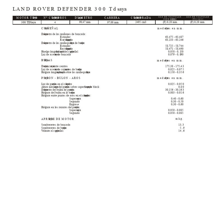 Spesifikasi Land Rover Defender 300T | PDF