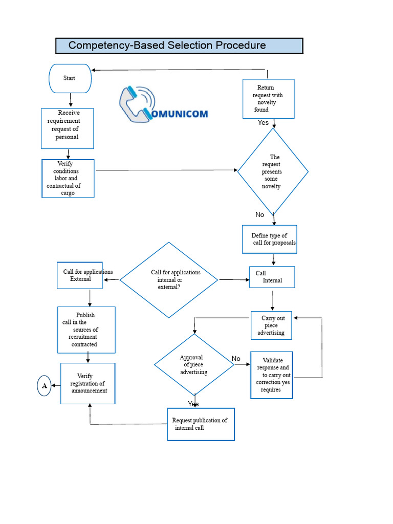 Competency-Based Selection Process Guide | PDF | Recruitment ...