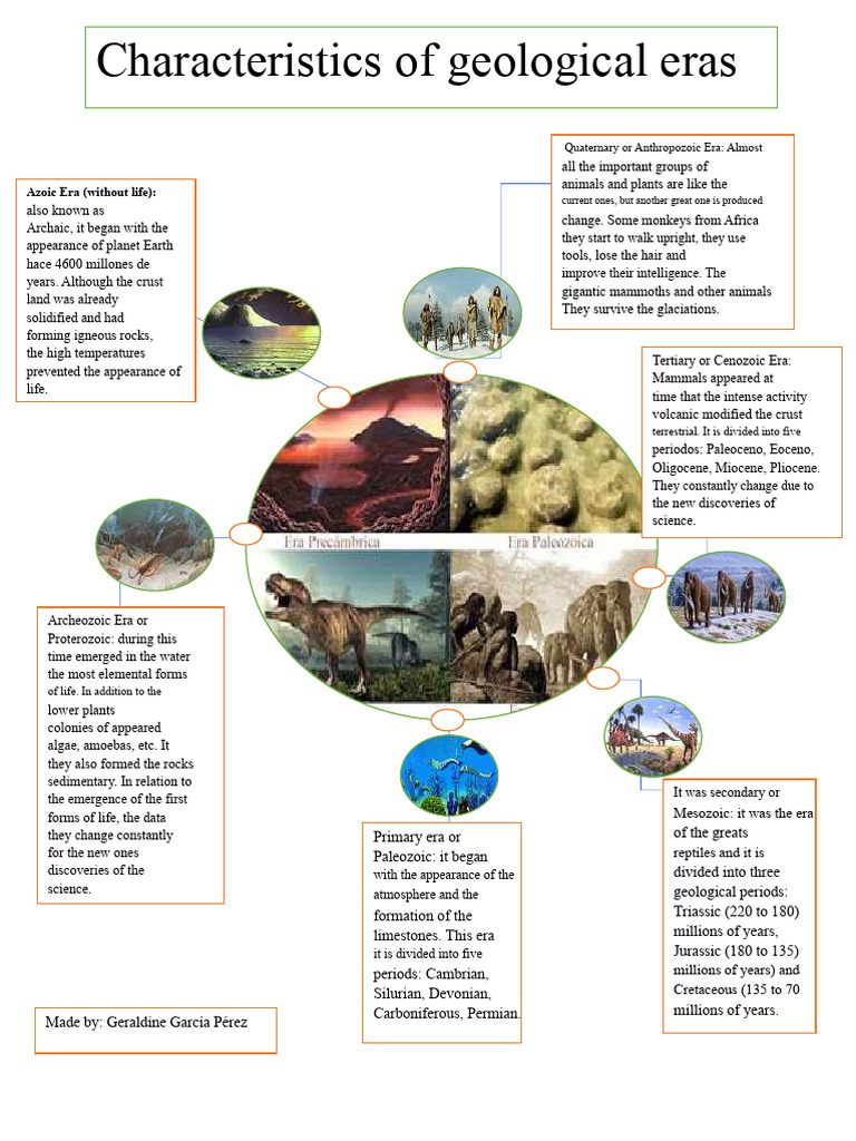 Geological Eras Overview and Characteristics | PDF | Geologic Time ...
