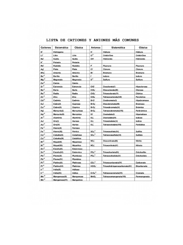 Normality Calculation Formulas Explained | PDF