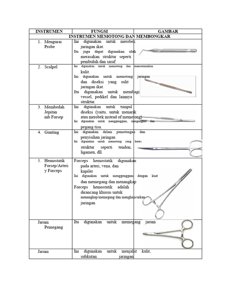 Instrumen Bedah dan Fungsinya | PDF