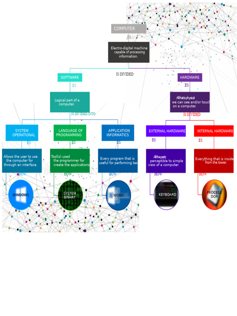 Understanding Computer Components and Software | PDF | Computer ...