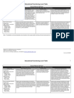 Educational Functioning Level Table: E F L D B E L