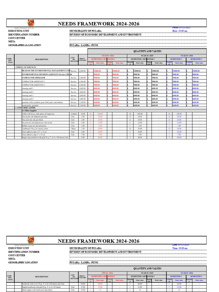 Final Needs Table 2023 - Environment | PDF