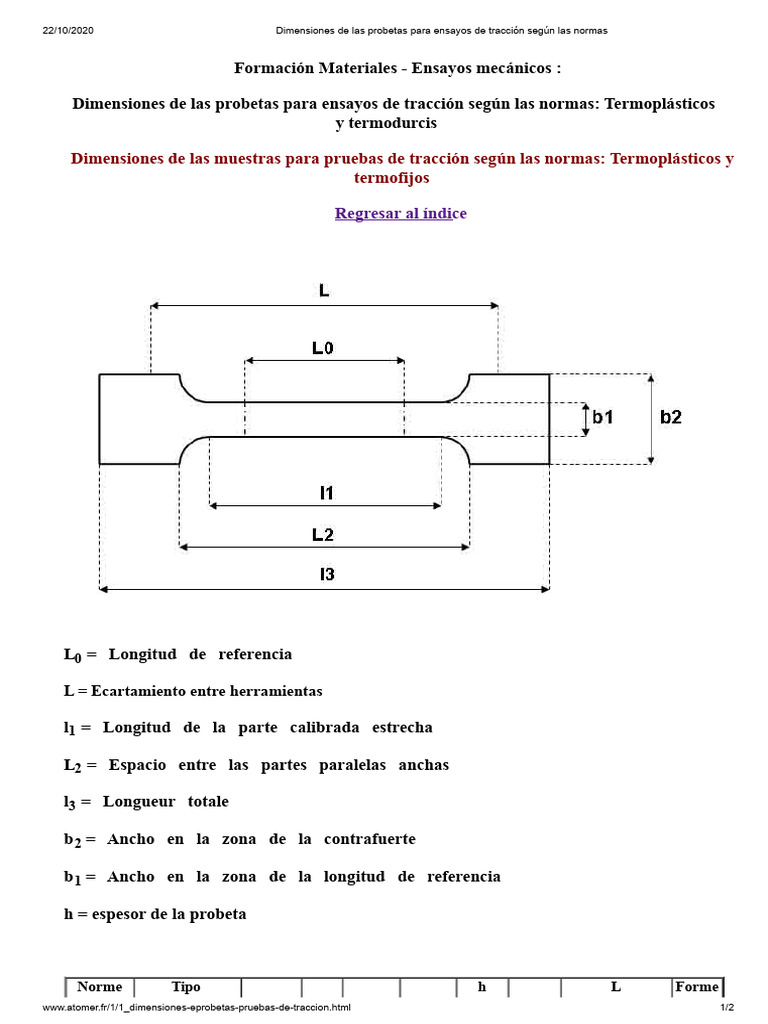 Dimensiones de las probetas para ensayos de tracción según las normas ...