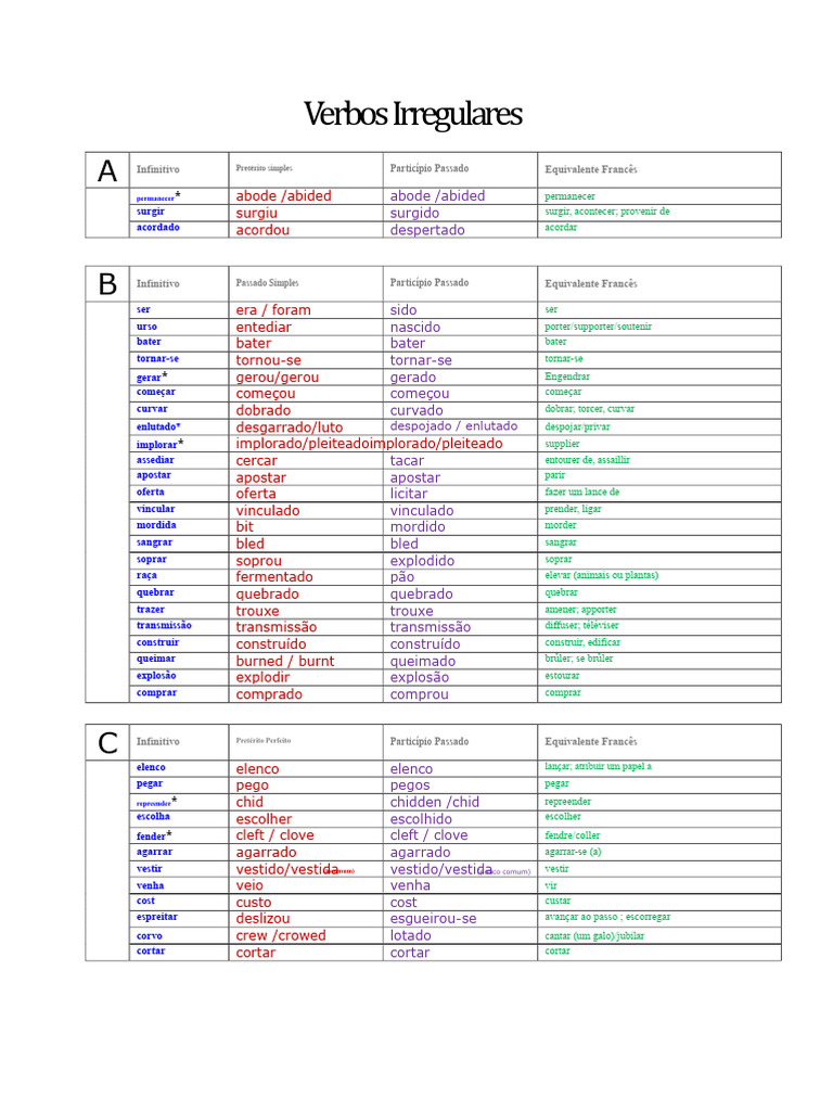 Lista de Verbos Irregulares em Inglês | PDF | Mecânica da linguagem ...