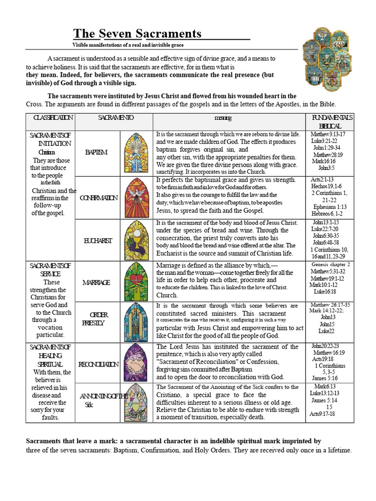 Understanding the Seven Sacraments | PDF | Sacraments | Confirmation