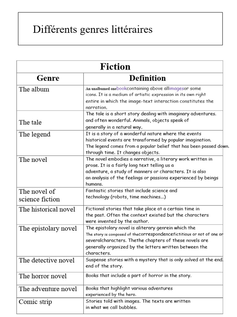 The Different Literary Genres | PDF | Novels | Narrative