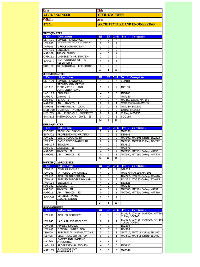 Curriculum - UTESA | PDF | Curriculum | Engineering