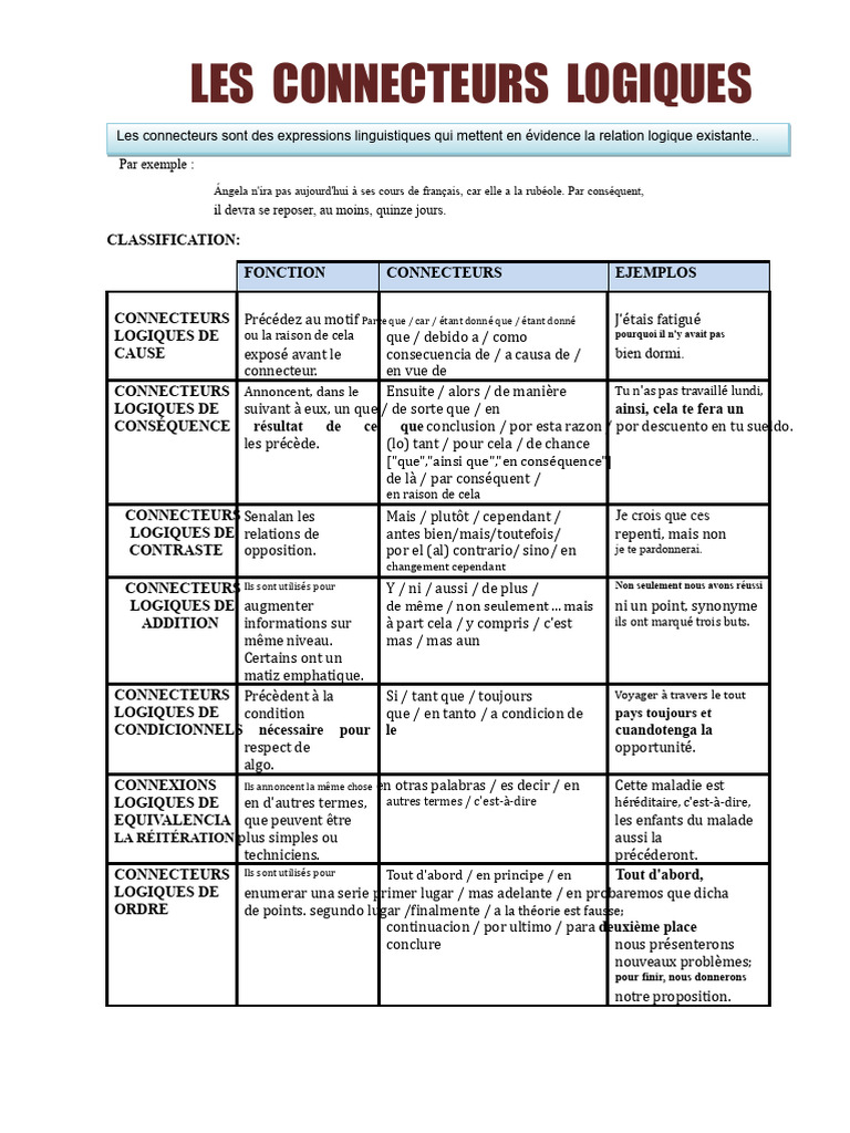 Connecteurs logiques en français | PDF