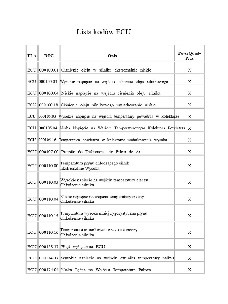 lista-kod-w-ecu-pdf