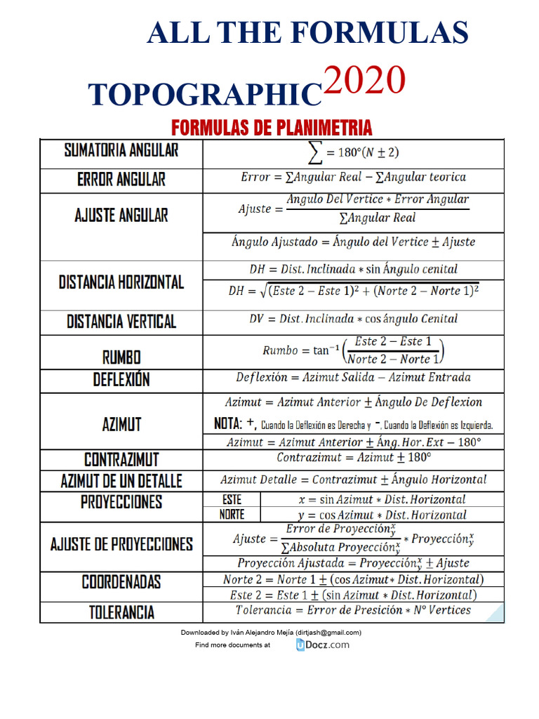 Topographic Formulas 2020 Guide | PDF