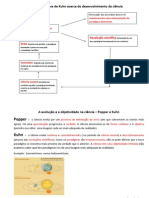 A Perspetiva de Kuhn Acerca Do Desenvolvimento Da Ciência