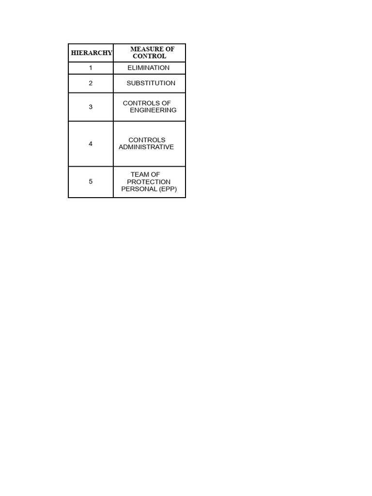 Method 2 IPERC | PDF | Personal Protective Equipment | Risk