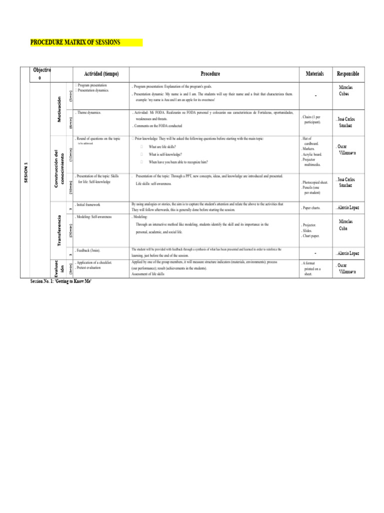 Life Skills Session Procedure Matrix | PDF | Psychology | Intelligence