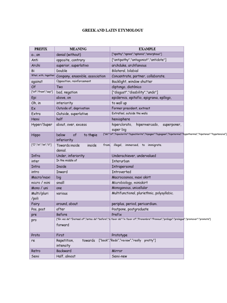 Greek and Latin Etymology | PDF