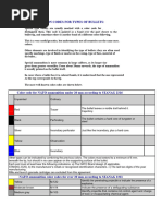 Understanding Ammunition Color Codes | PDF