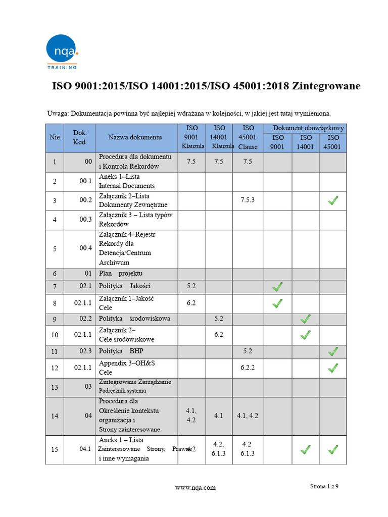 Lista Dokumentów NQA ISO 9001 14001 45001 Zintegrowane PT | PDF