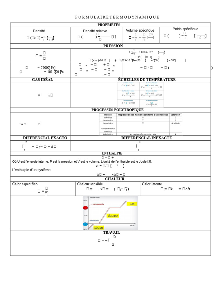 Formulaire de thermodynamique et équations | PDF | Enthalpie | Chaleur
