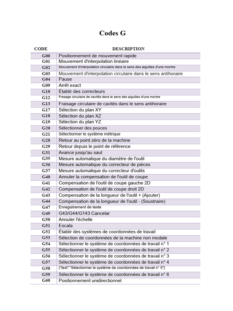 Codes G et M pour machines-outils | PDF | Perçage | Usinage