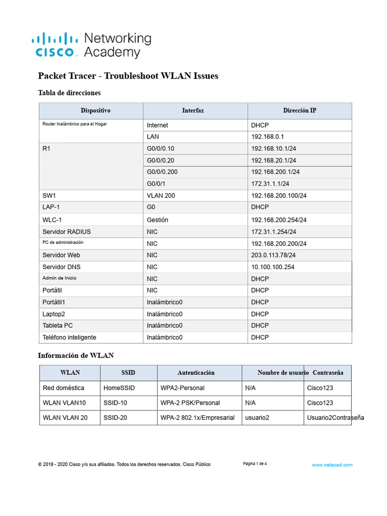 Solución de Problemas WLAN en Packet Tracer | PDF | LAN inalámbrico ...