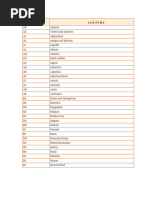 Country Abbreviations List | PDF