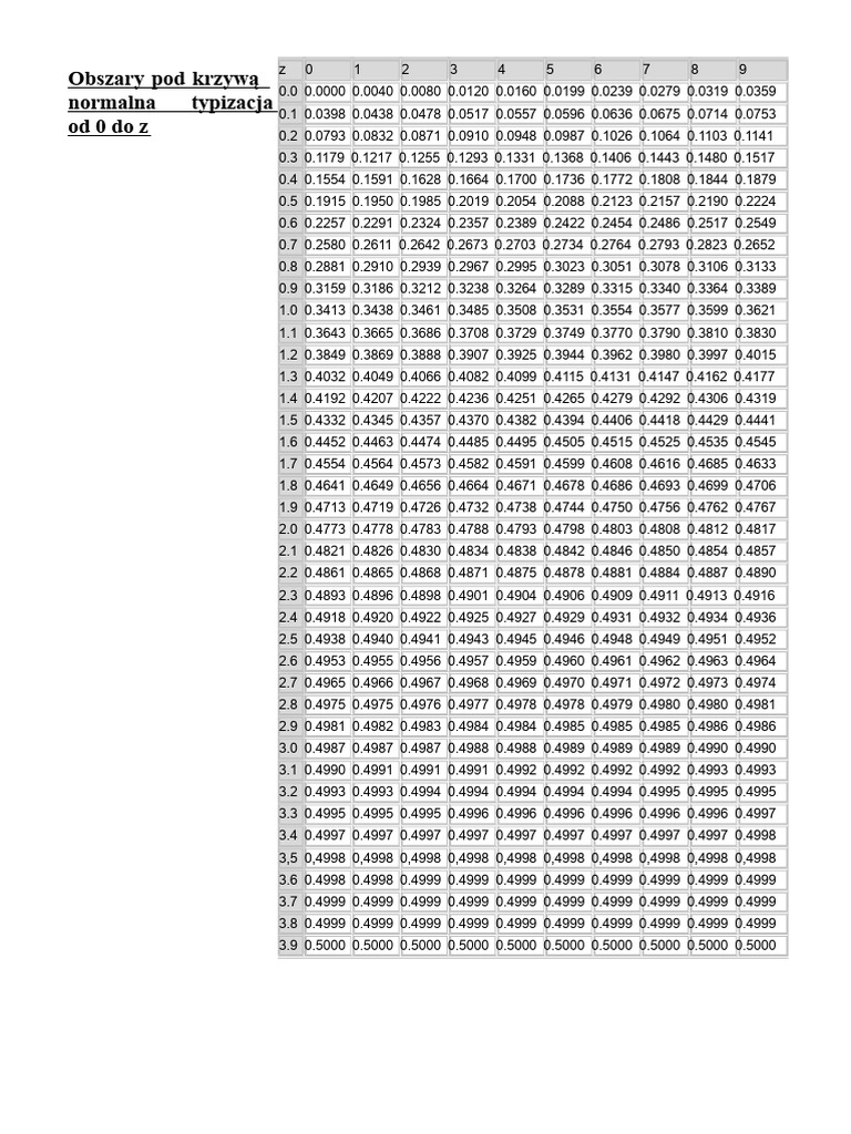 Krzywa Normalna. | PDF