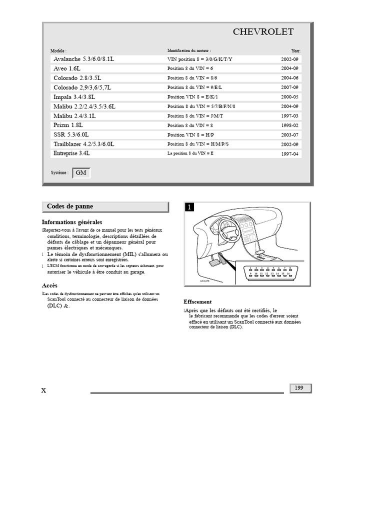 Codes de panne pour Chevrolet 16 | PDF | Allumage | Système anti ...