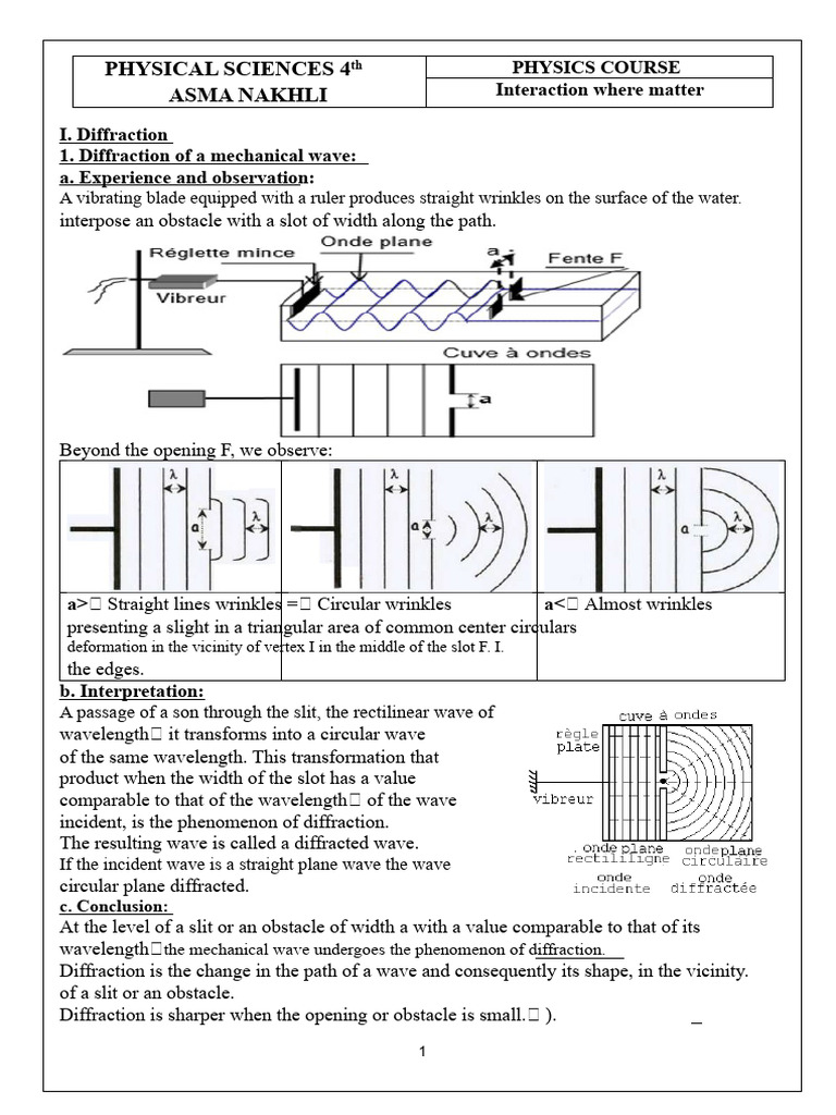 Understanding Wave Diffraction and Dispersion | PDF | Light | Wavelength