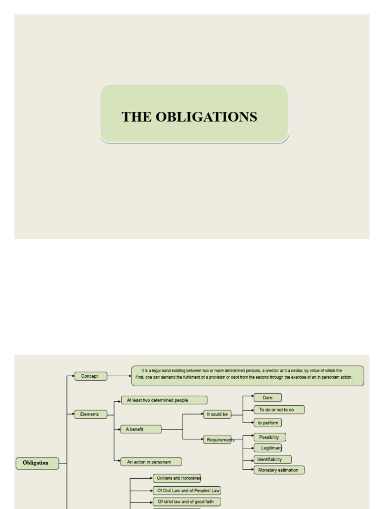 Understanding Legal Obligations and Contracts | PDF | Lease | Loans