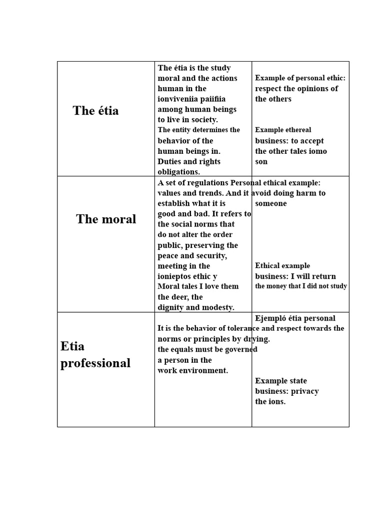Understanding Personal Ethics and Morality | PDF