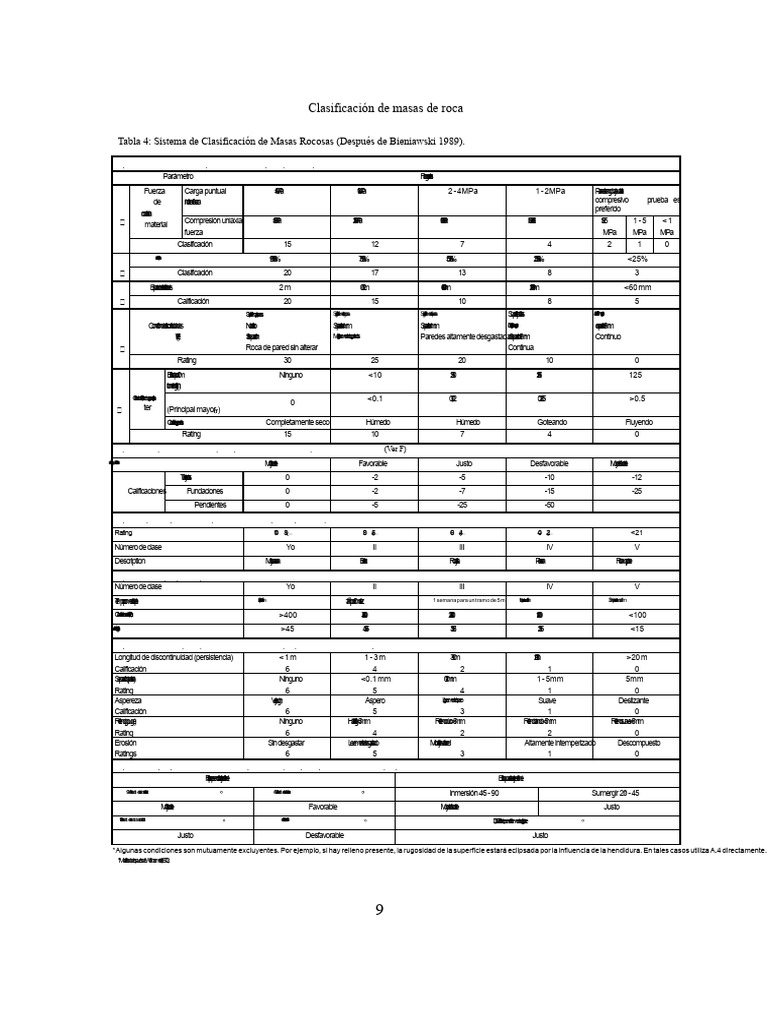 Tabel RMR | PDF | Física Aplicada e Interdisciplinaria | Ingeniería ...
