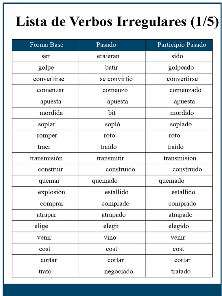 Lista de Verbos Irregulares en Inglés | PDF