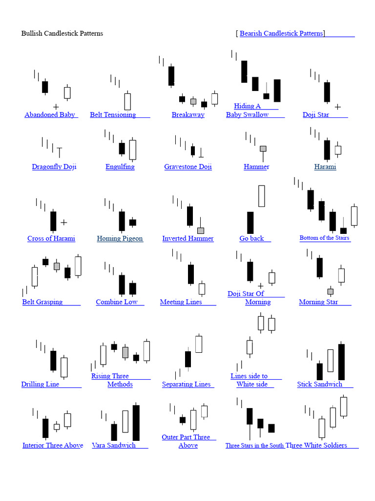 Candlestick Patterns Bullish I | PDF | Market Trend | Financial Economics