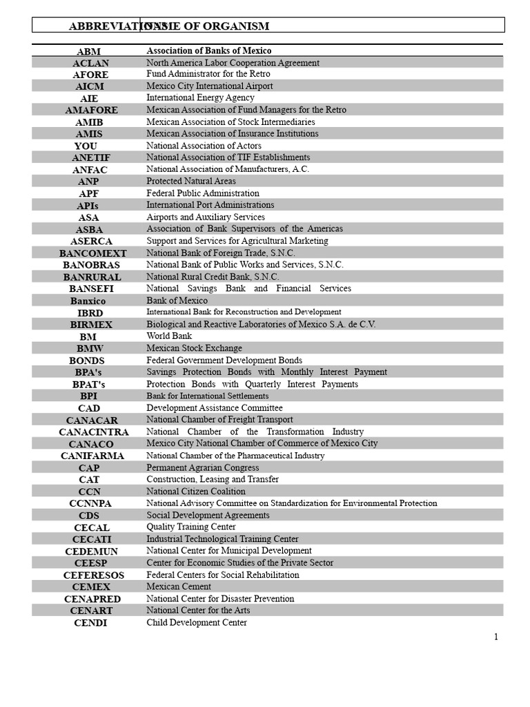 Comprehensive List of Mexican Acronyms | PDF | Mexico | North American ...