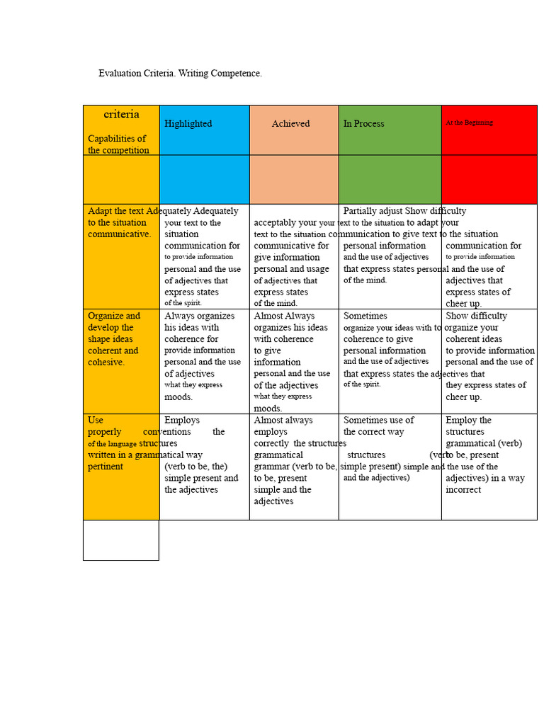 Evaluation Criteria Competence Write. | PDF | Verb | Language Mechanics