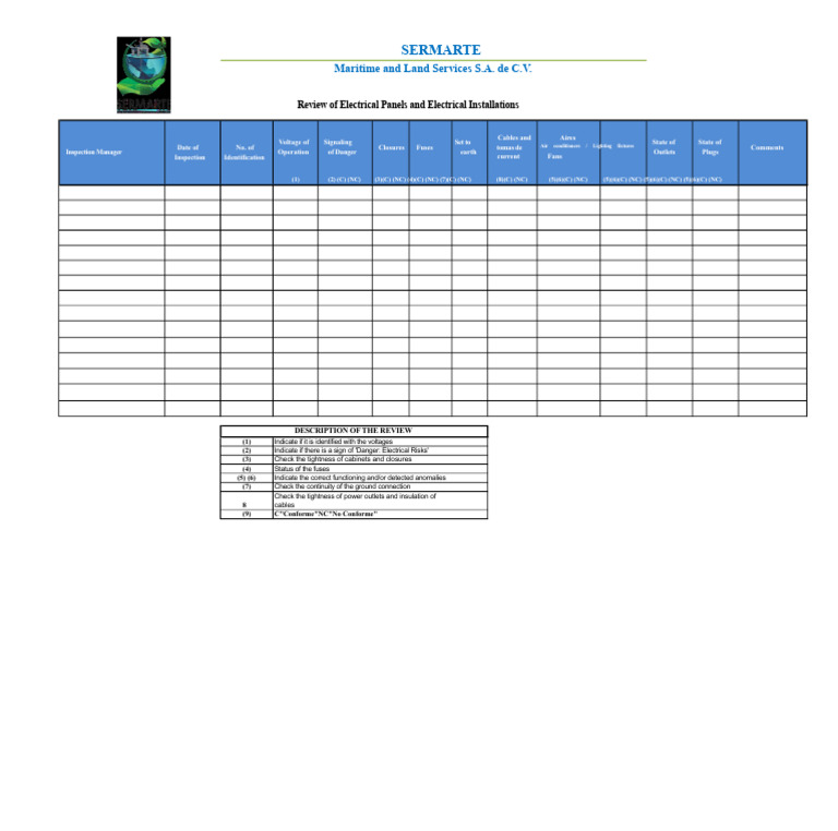 Electrical Panel Inspection Report | PDF