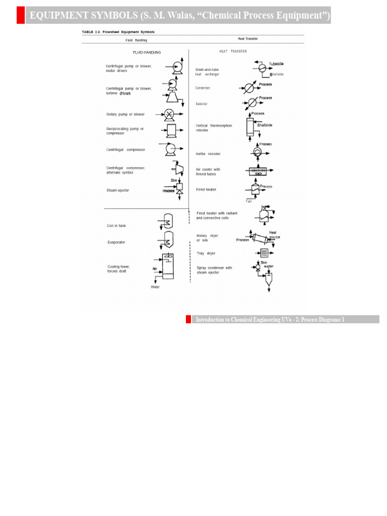 Chemical Engineering Equipment Symbols | PDF