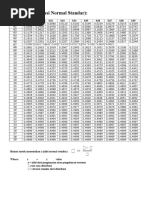 Tabel R untuk Uji Validitas 1-100 | PDF