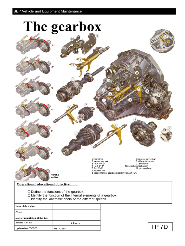 7D The Gearbox | PDF | Torque | Gear
