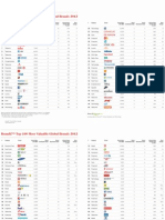 2012 BrandZ Top100 Chart