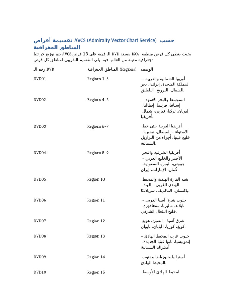 Avcs DVD Regions | PDF