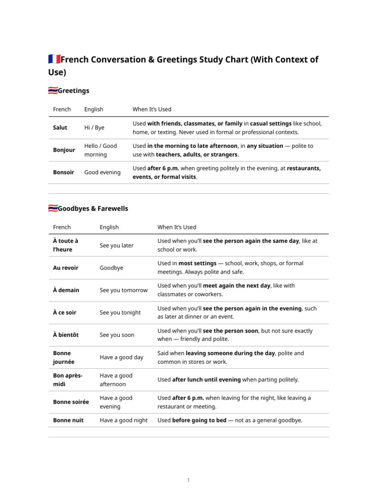 French Greetings and Conversation Guide | PDF