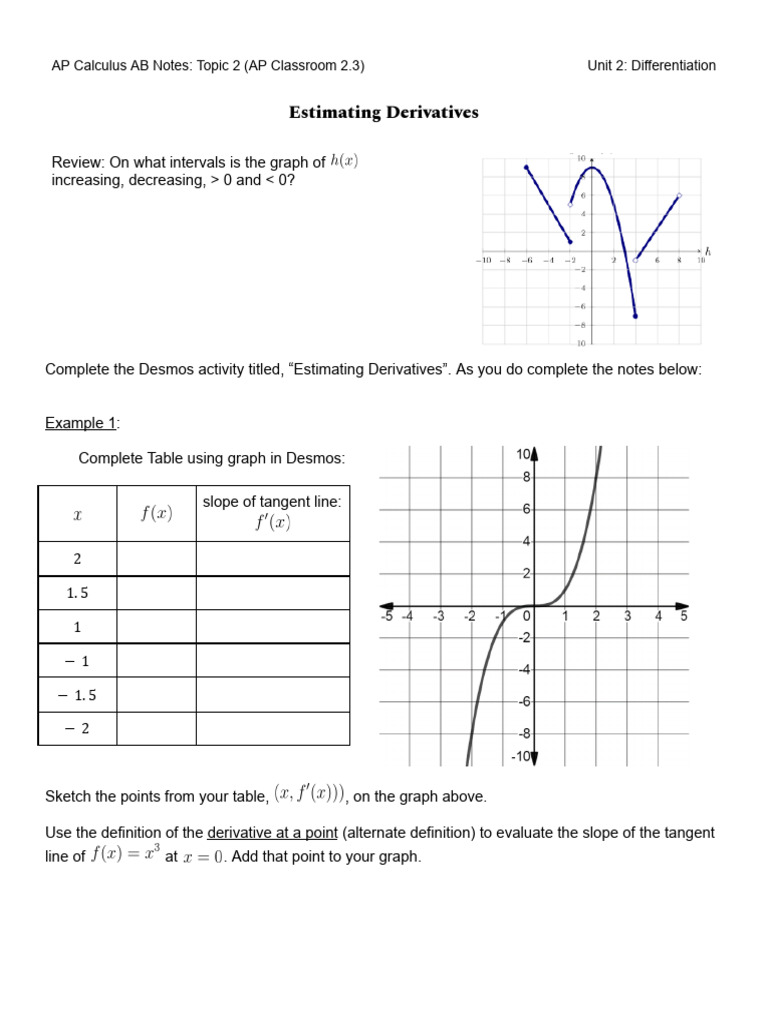 AP Calculus AB Differentiation Notes | PDF