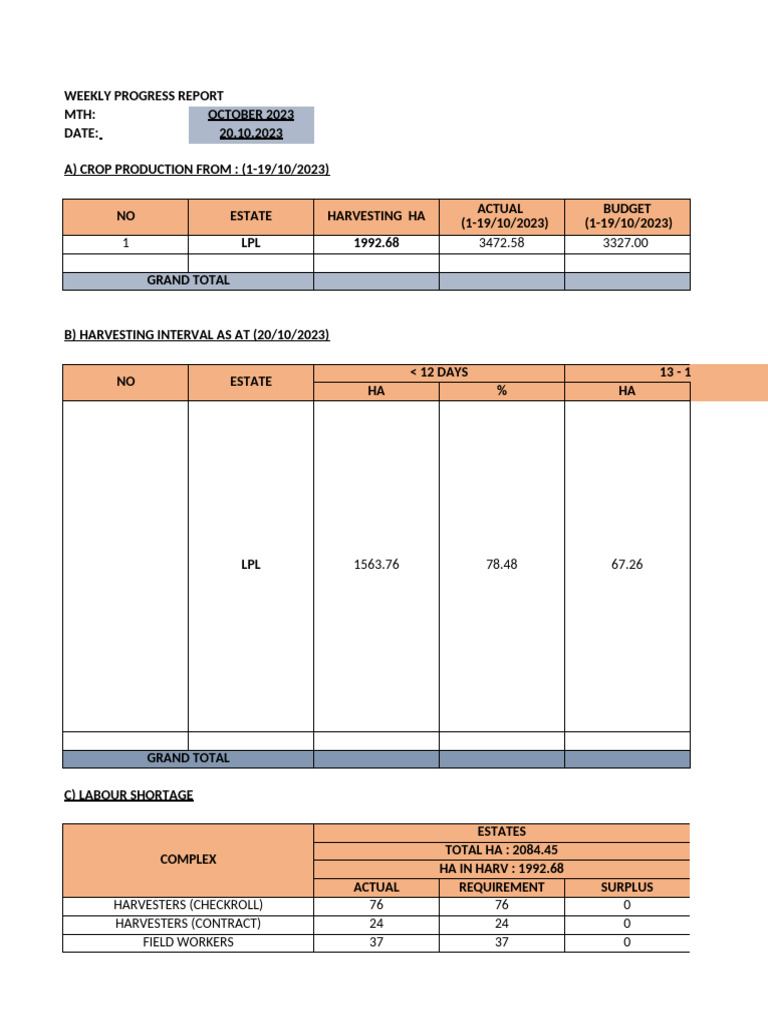 Weekly Crop Production Report - Oct 2023 | PDF