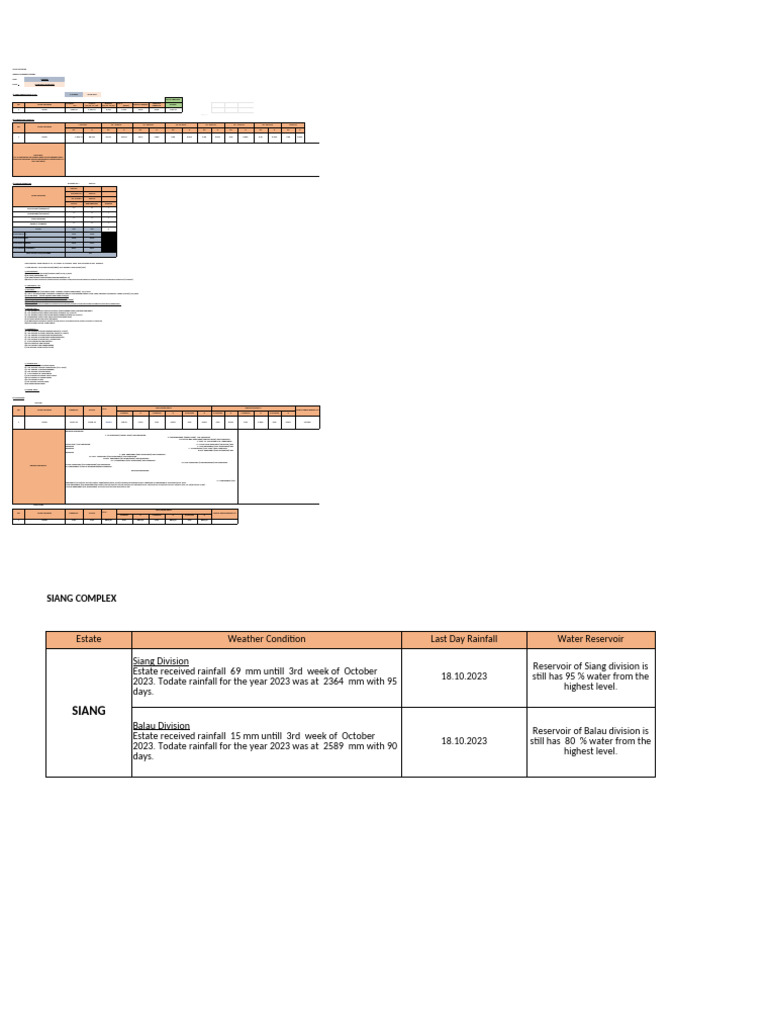 Ls Weekly Report Fom MBM | PDF | Fertilizer | Magnesium