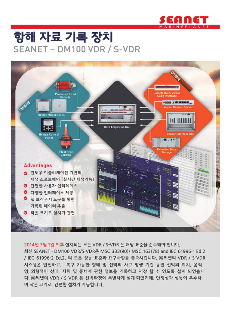 Dm100 VDR SVDR - Kor | PDF