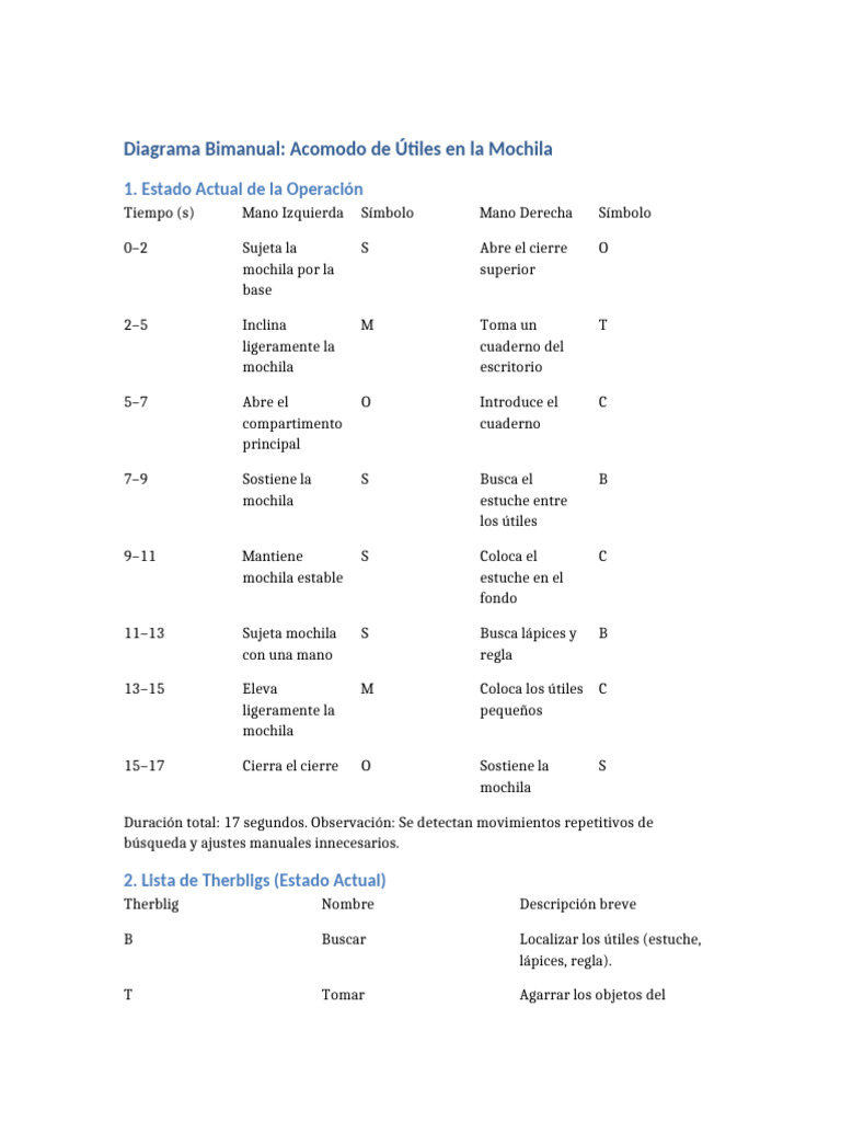 Optimización del Acomodo en Mochilas | PDF